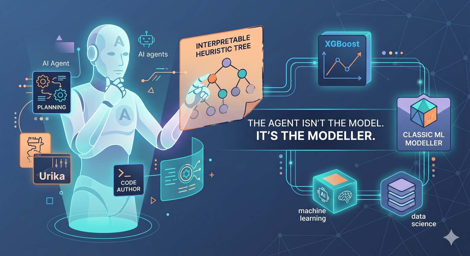 Will Agentic AI Replace Classic ML? Wrong Question.